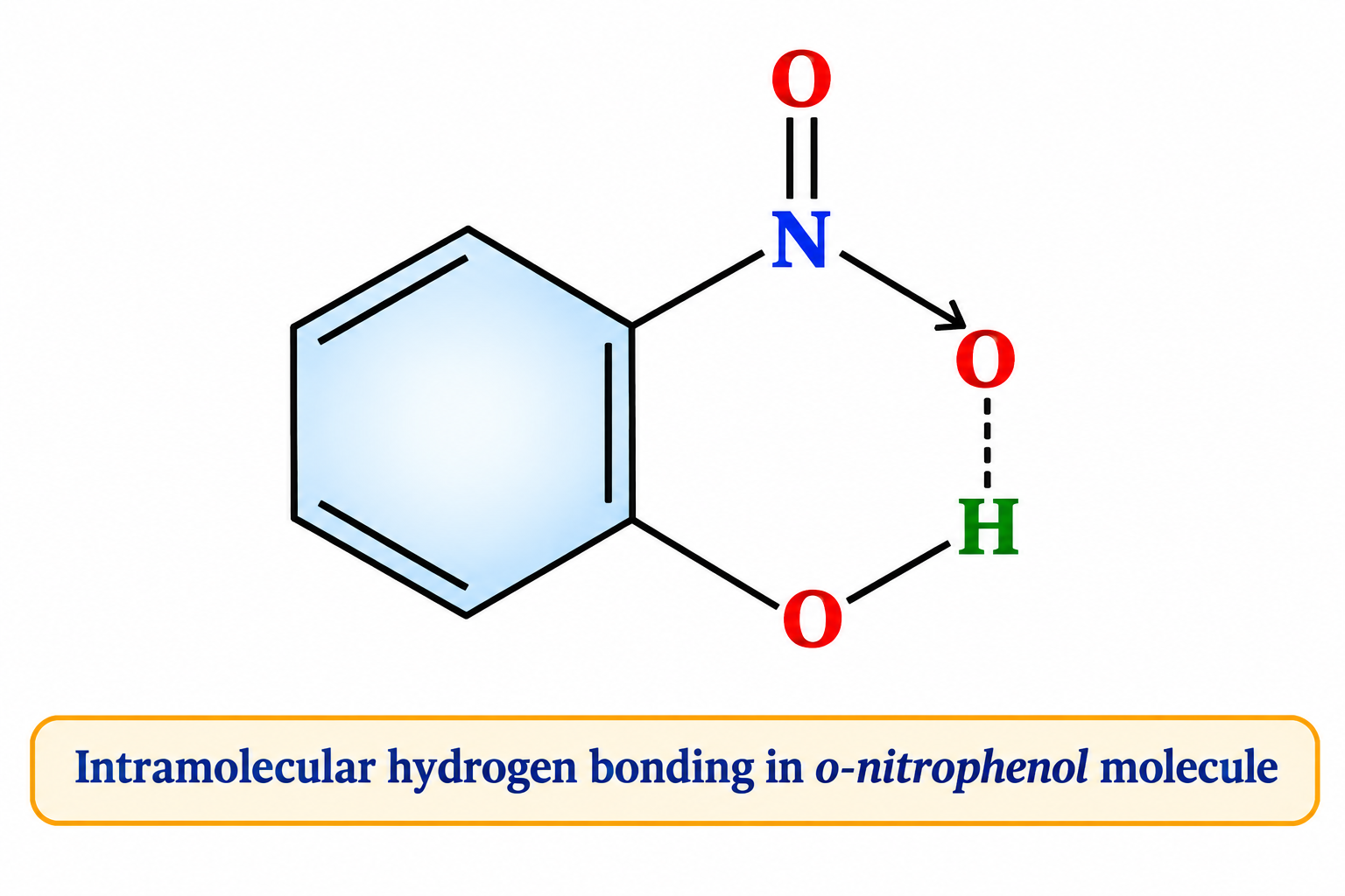Fig 4.22 — Intramolecular Hydrogen Bonding in o-nitrophenol vs Intermolecular H-bonding